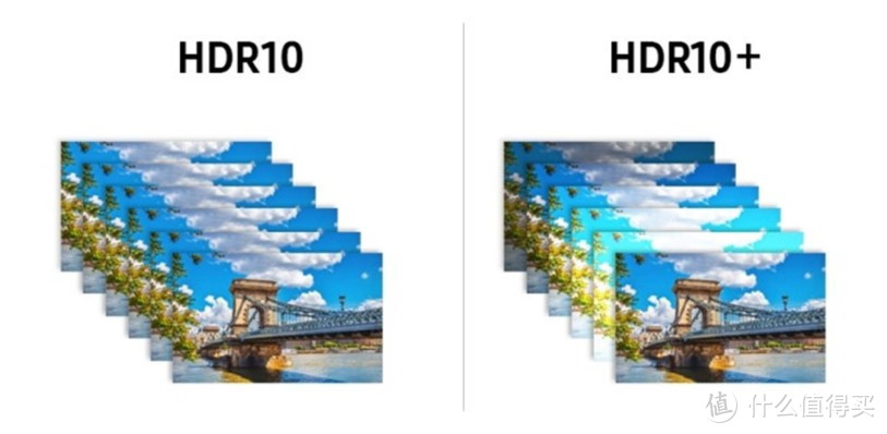HDR10和HDR10+对比
