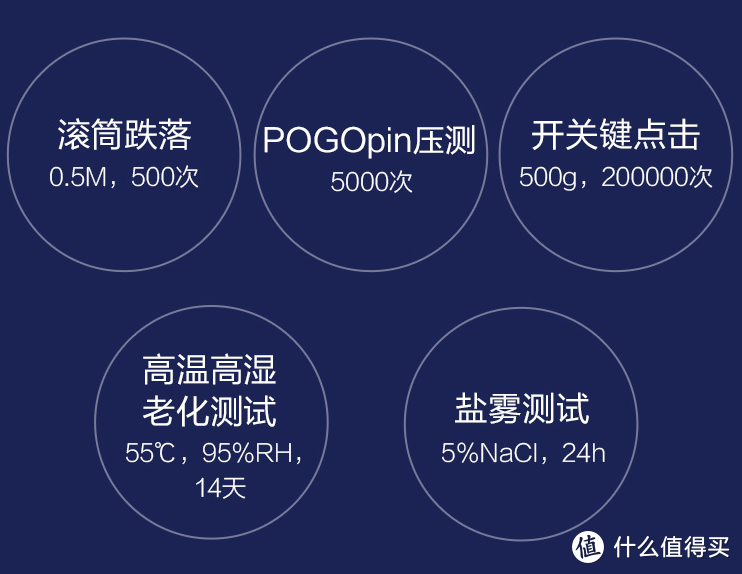 学习安全两手抓，历时3个月亲测4款儿童手表，超全攻略谨防入坑