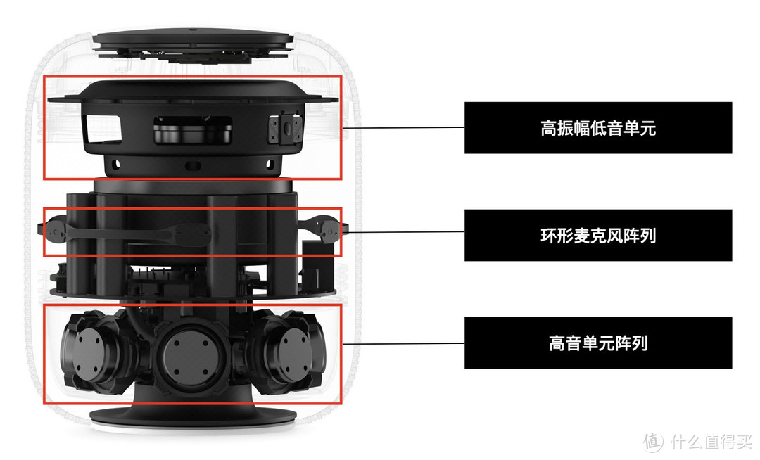 HomePod 内部结构