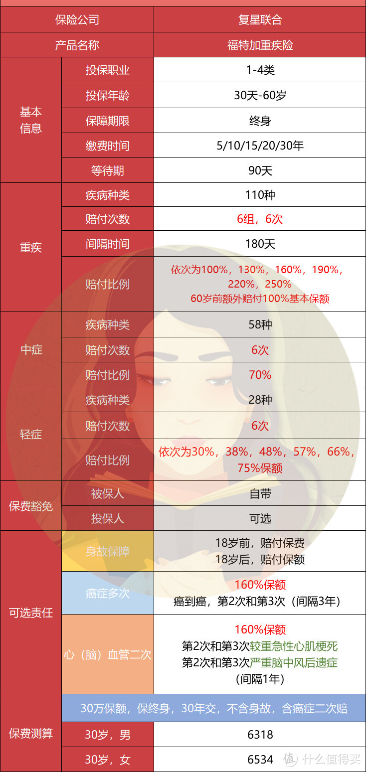 这款重疾险，保障超级全！