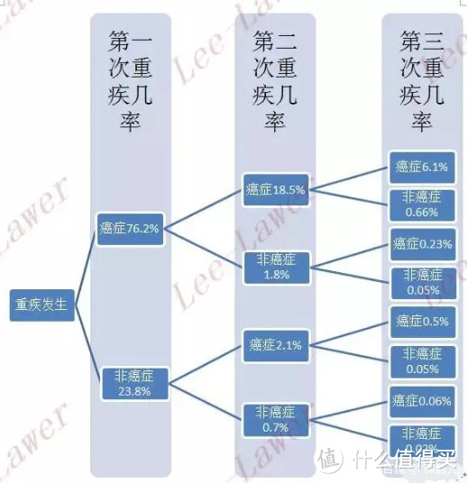 这款重疾险，保障超级全！