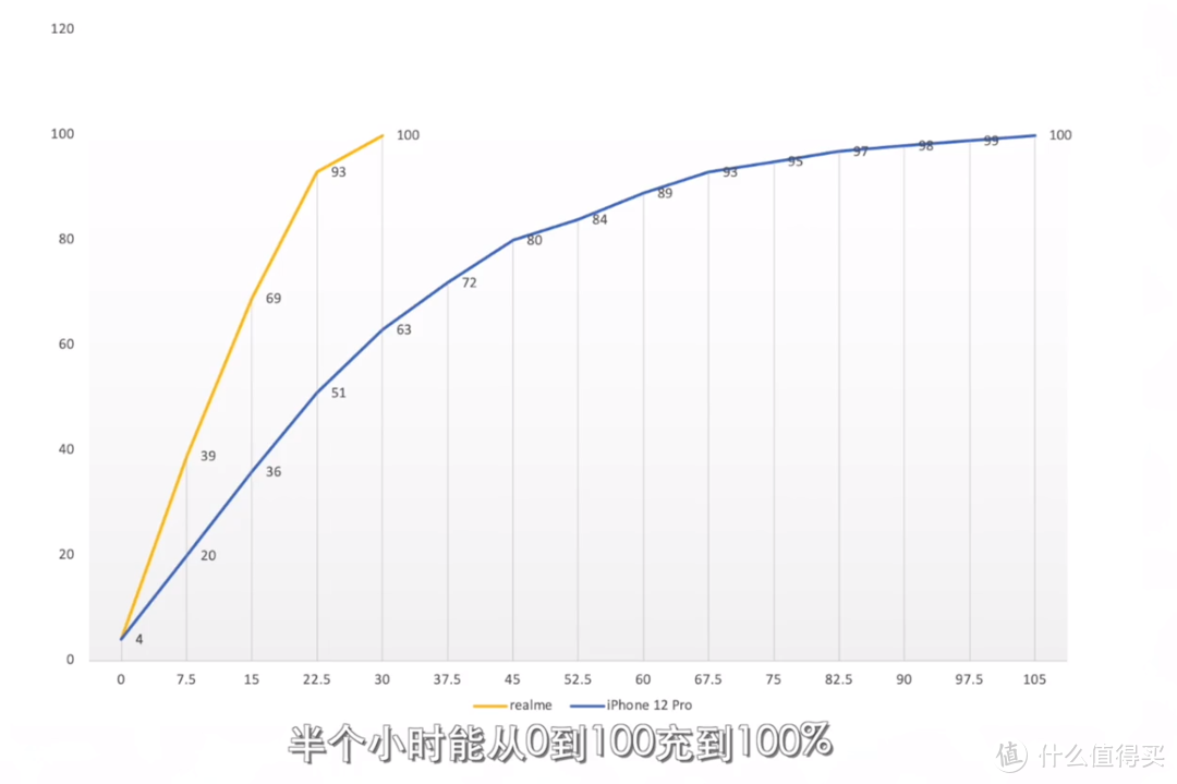 “敢越级”realme 再越级！真我GT直冲行业天花板