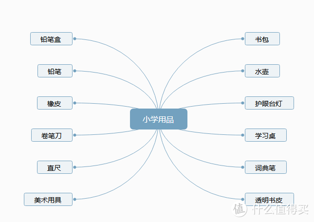 “别人家孩子”都在用的好物推荐清单 让学习效率up！up！up！