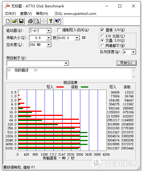 升级必选！千元以下最强 雷克沙NM620单面1TB TLC SSD深度评测