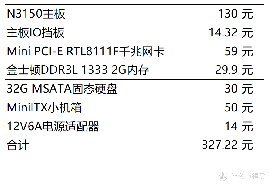 整机涨价就组装——N3150双千兆小主机327元可还行？