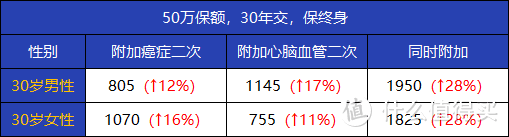 达尔文5号焕新版是哪家公司的？保障怎么样？值不值得买？