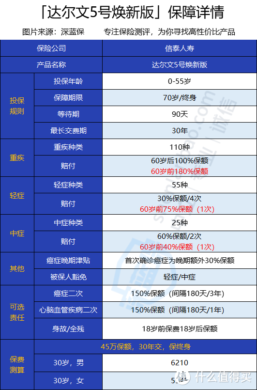 达尔文5号焕新版是哪家公司的？保障怎么样？值不值得买？