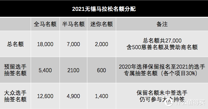 成年人们，4月档期你打算留给谁（锡马/徐马/厦马）？