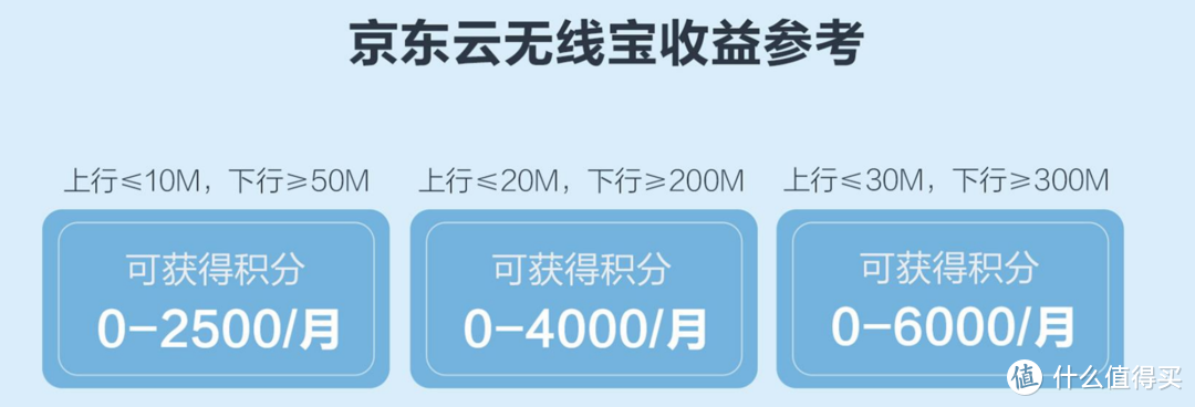 号称一年回本，京东云版 V6路由器真的好用吗？