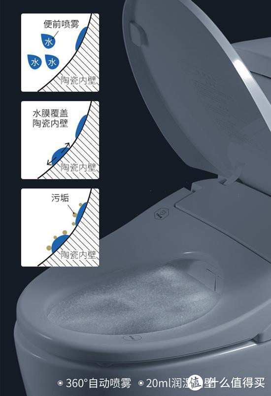 卫生间升级SoEasy：小巧的高端，便洁宝超光盾抑菌智能马桶盖顺利安装