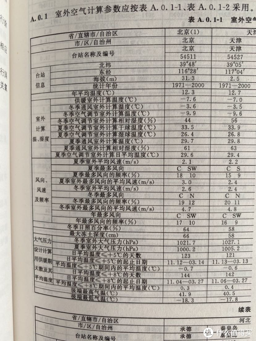 室外参数取值表