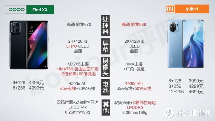 意料之外的性价比？小米11的最大对手？OPPO Find X3系列值得买吗