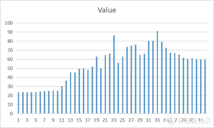 引入新风速烘概念，烘干效率更高，云米11kg洗烘一体机使用体验