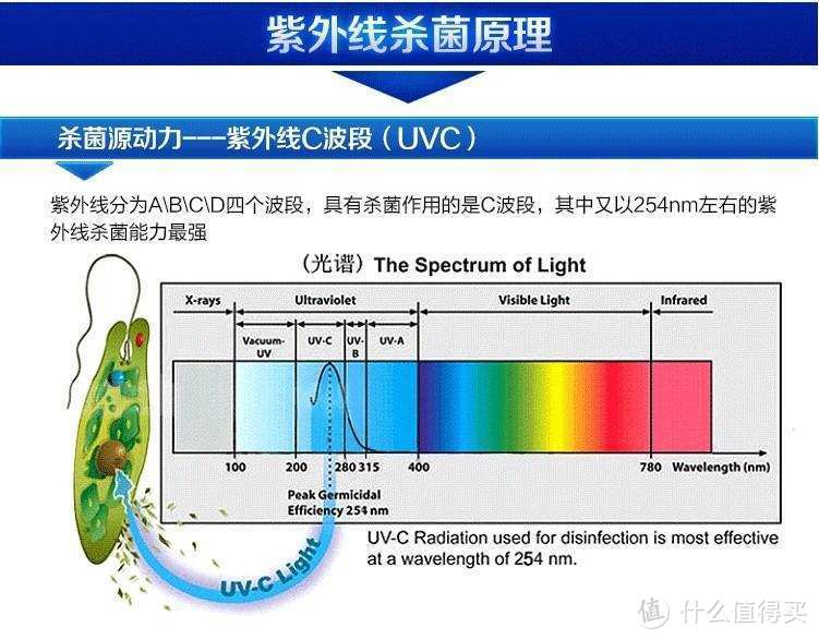 引入新风速烘概念，烘干效率更高，云米11kg洗烘一体机使用体验