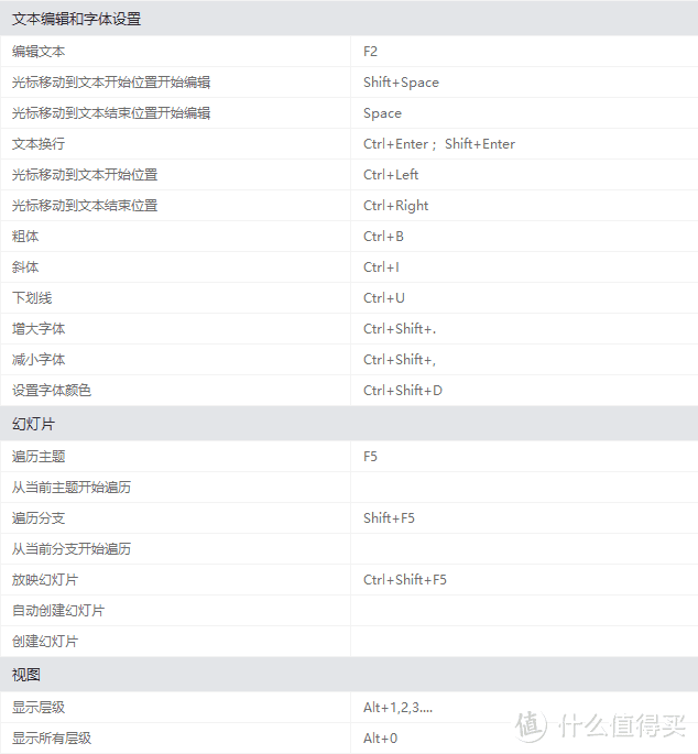 吐血整理！MindMaster思维导图最详细使用指南，你想了解的功能都在这