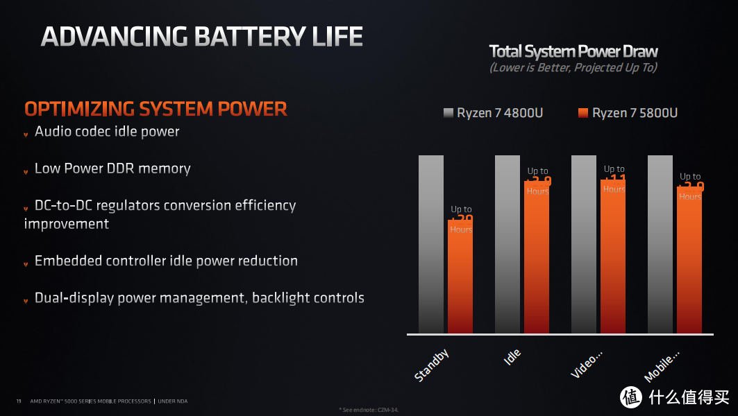 AMD 锐龙7 5800H 有多强？95W RTX 3070 够用吗？华硕天选 2 再审视