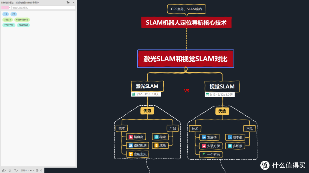 吐血整理！MindMaster思维导图最详细使用指南，你想了解的功能都在这