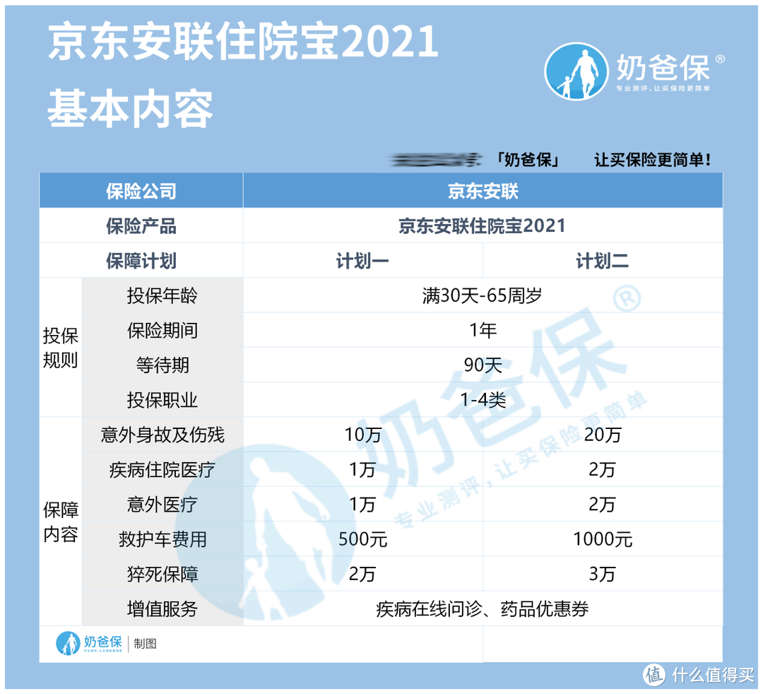 京东安联住院宝2021升级了什么？配置京东安联住院宝2021需要注意什么？