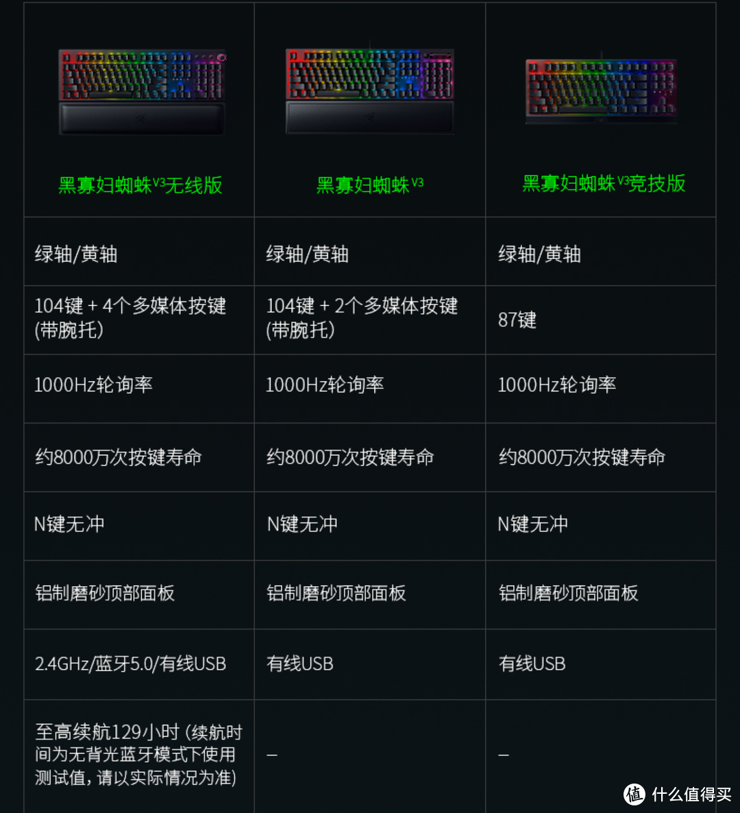 打工人，开年换个外设呗，四大厂家外设推荐