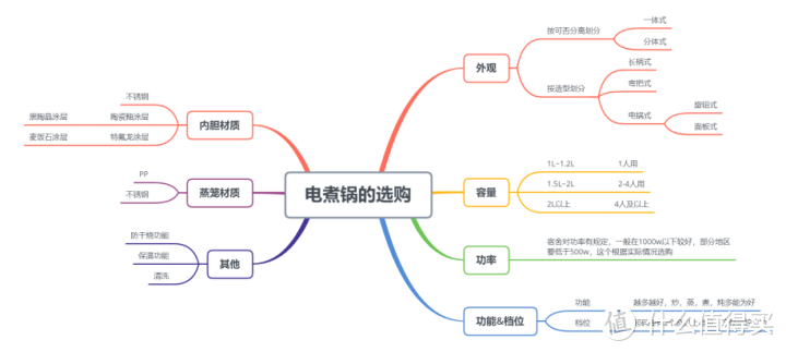 【纯干货】一篇文章教会你小煮锅怎么挑