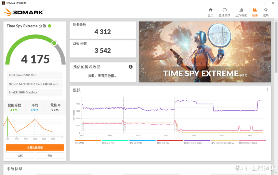 RTX 30笔记本真香，想了很久入手了台技嘉AORUS 15G