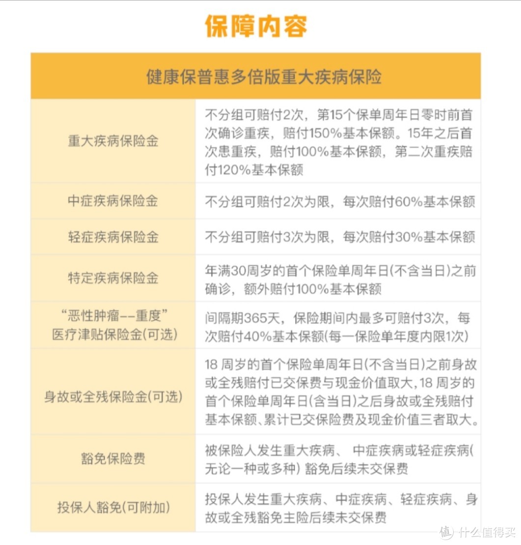 昆仑健康保普惠多倍版怎么样？