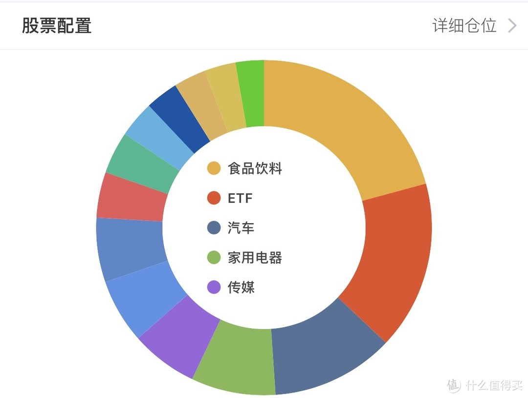 3月12日，周五，发股票持仓