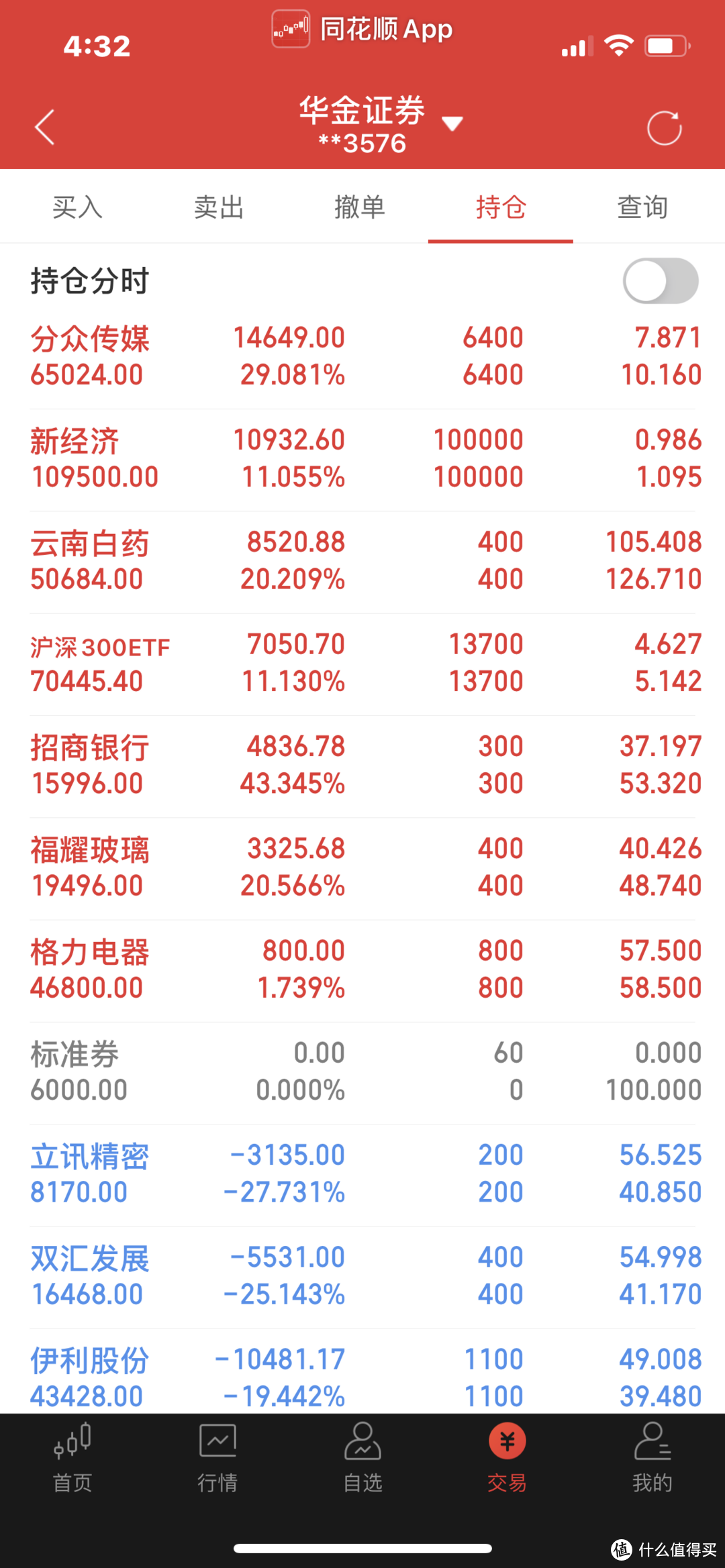 3月12日，周五，发股票持仓