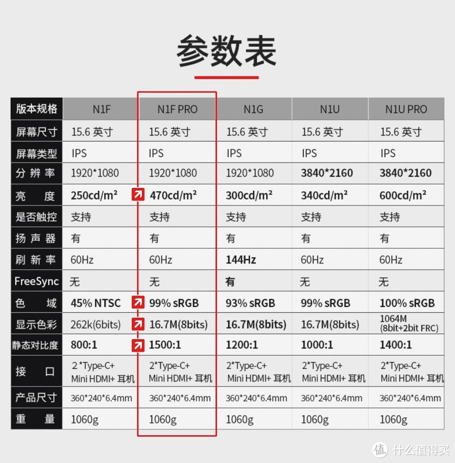 电脑、手机、相机、游戏机连接全胜任：INNOCN N1F PRO便携触屏显示器