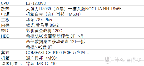 是的，不用怀疑，肖邦那个100+电源也能带得动=。=