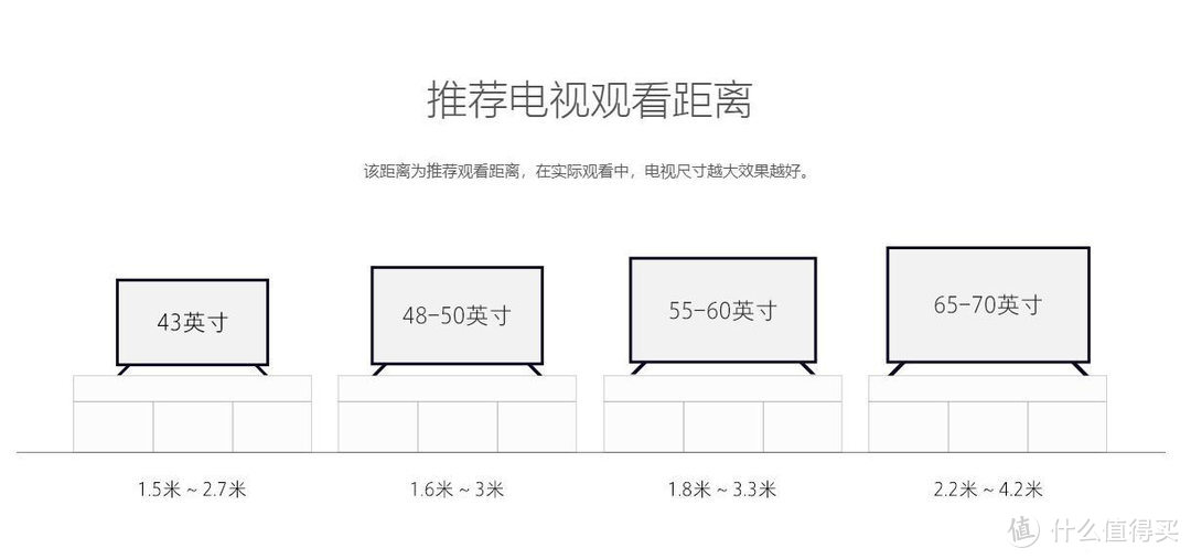 2021给眼睛更好的享受 市售热门电视推荐