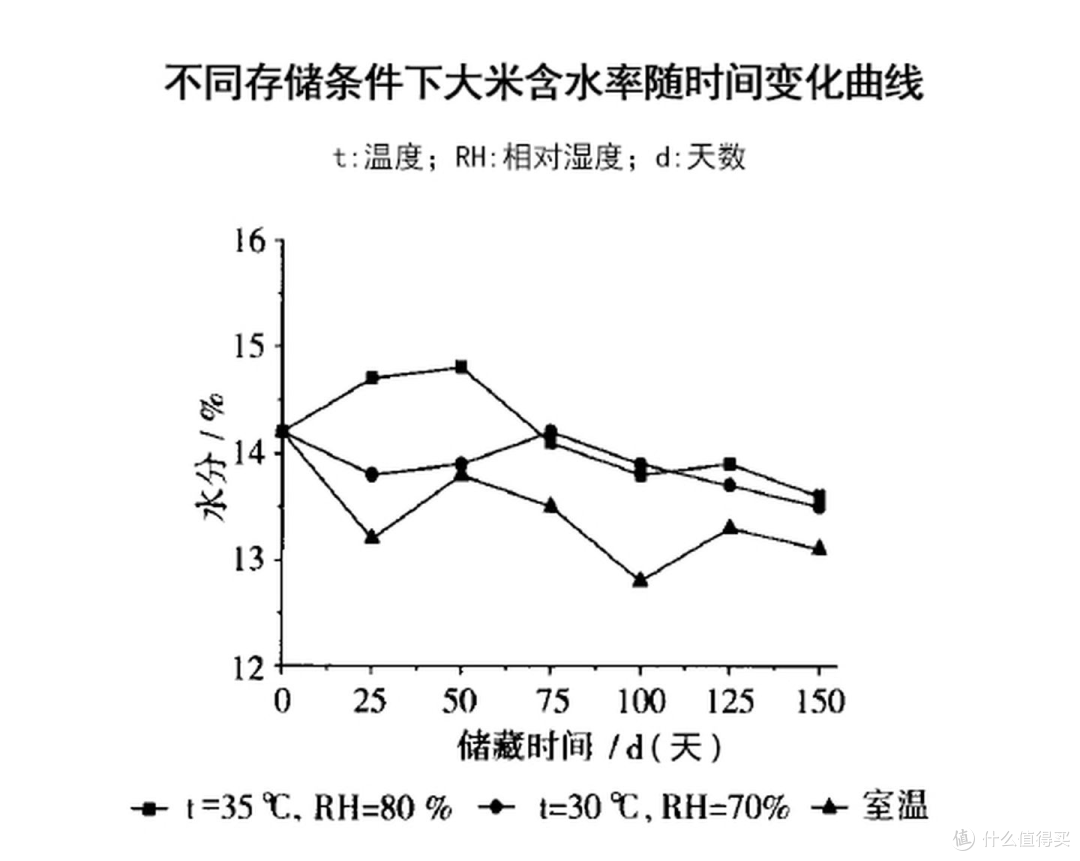 好米一定好吃么 煮饭是一门玄学 大米 什么值得买
