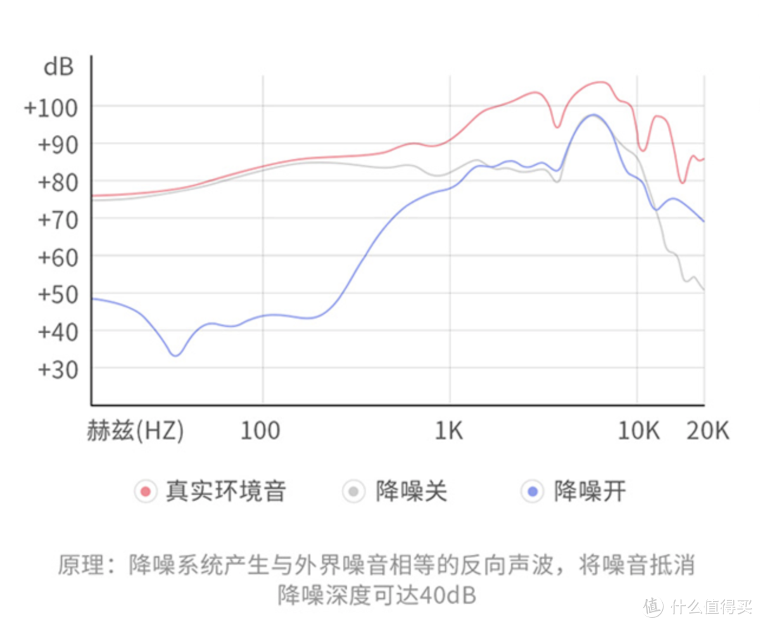 享受宇宙静谧，感受剧场澎湃！于无声处听惊雷PaMu Quiet Mini真无线降噪蓝牙耳机评测！