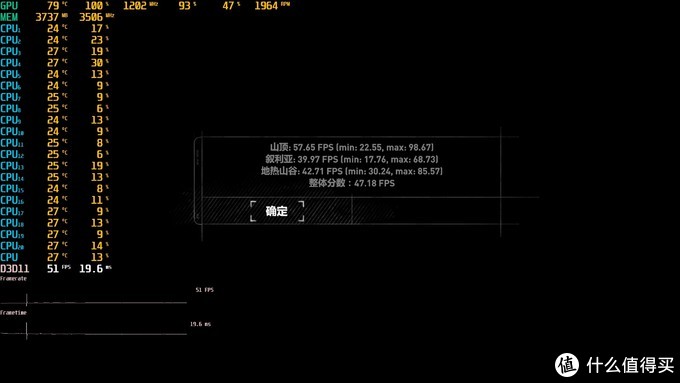 外观经典，性能够用、英伟达公版GTX980显卡 评测