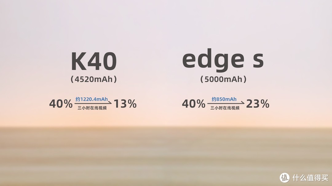 红米K40大战摩托罗拉edge s！谁是最强1999元旗舰？