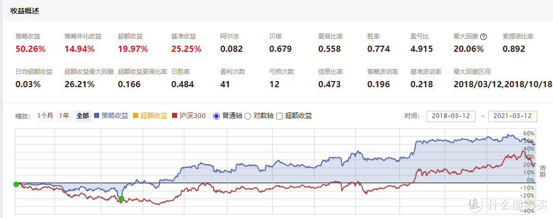 一个典型策略跑完之后