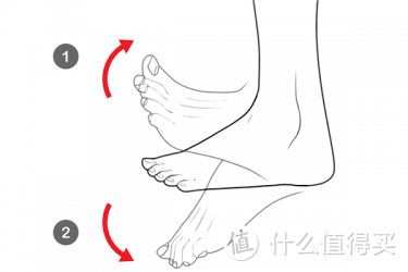 单踏板模式开车可能是个伪命题，因为它存在4大问题，个个是硬伤