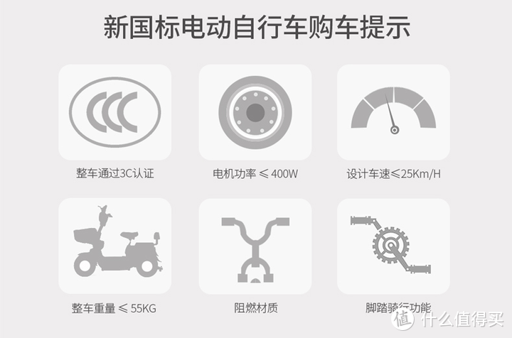 适合日常通勤出行的20款新国标电动车  开学季厂商活动好价整理。