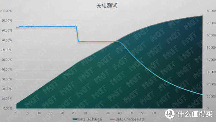 五千块的质感天花板 — RedmiBook Pro 评测