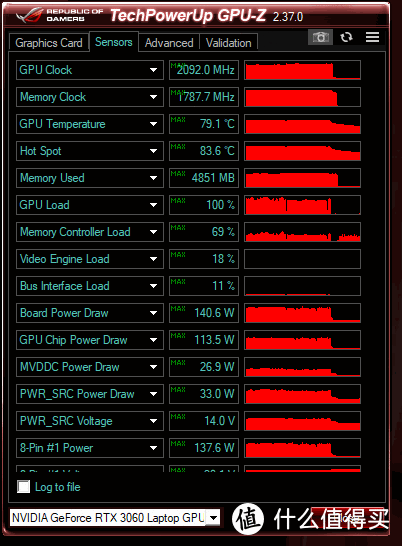 rog魔霸新銳2021的rtx3060衝上33萬分,彪出140w顯卡功耗_筆記本電腦