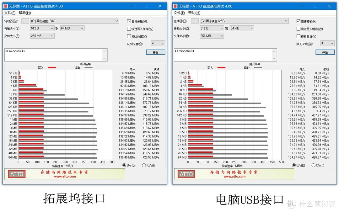 是骡子是马拉出来溜溜？——绿联九合一扩展坞评测，附几个『主流U盘速度测试』~