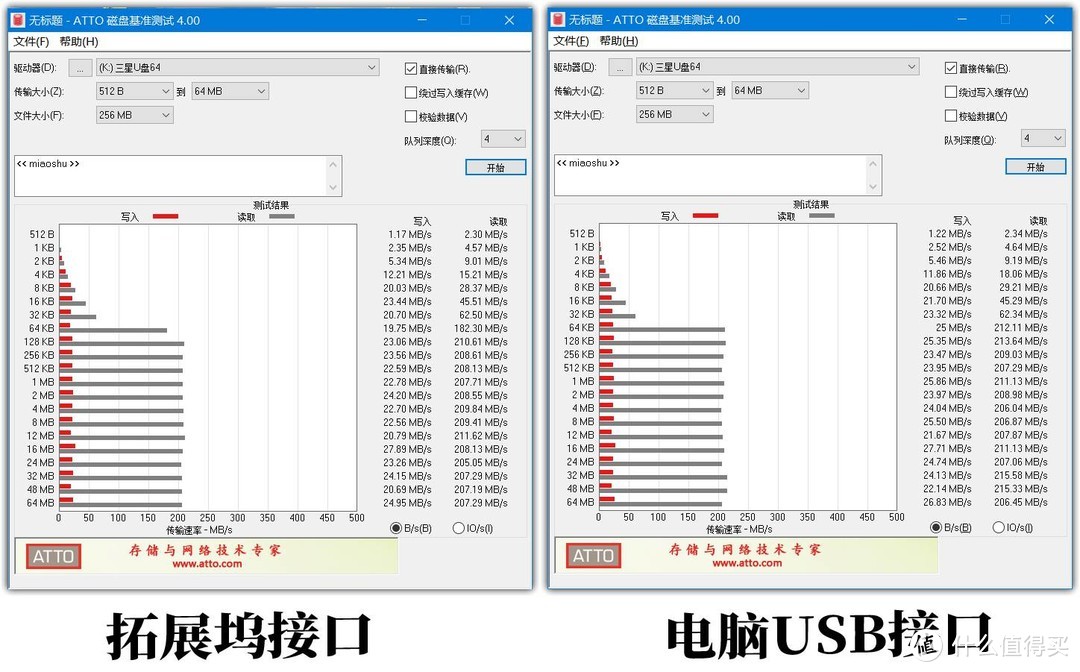 是骡子是马拉出来溜溜？——绿联九合一扩展坞评测，附几个『主流U盘速度测试』~