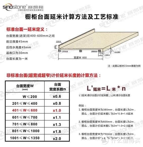 台面异形价格算法