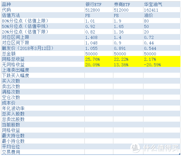 其他不太重要的我就没写上去了，有感兴趣的小伙伴可以去主页自取