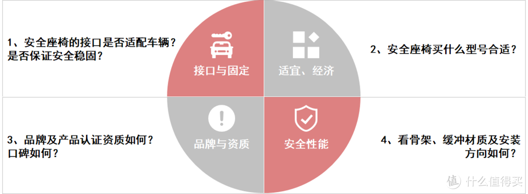 宝宝出行守护者，惠尔顿星愿安全座椅