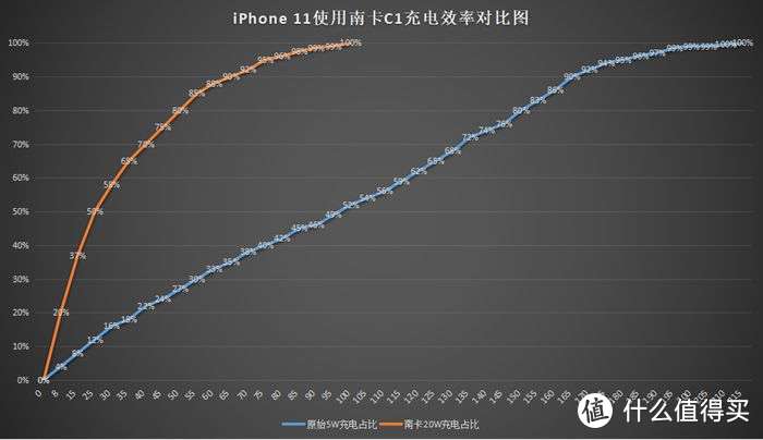 南卡C迷你评测：充电头界的小钢炮实至名归