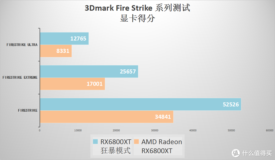 蓝宝 RX6700XT 白金版，2K分辨率玩游戏的优秀性价比显卡