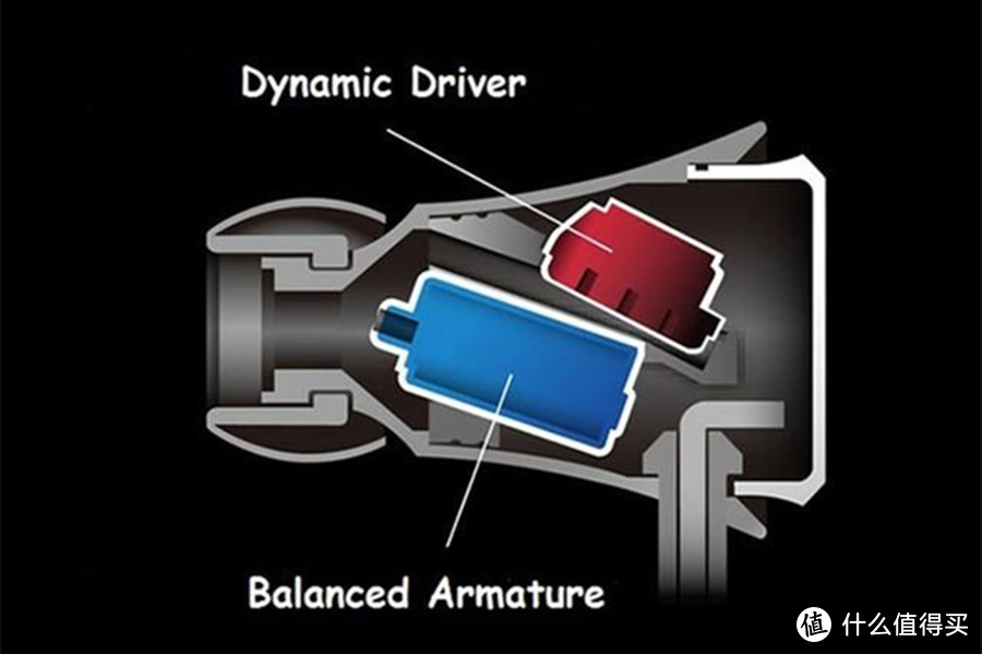 动圈、动铁、圈铁哪个好？初烧、退烧耳机推荐