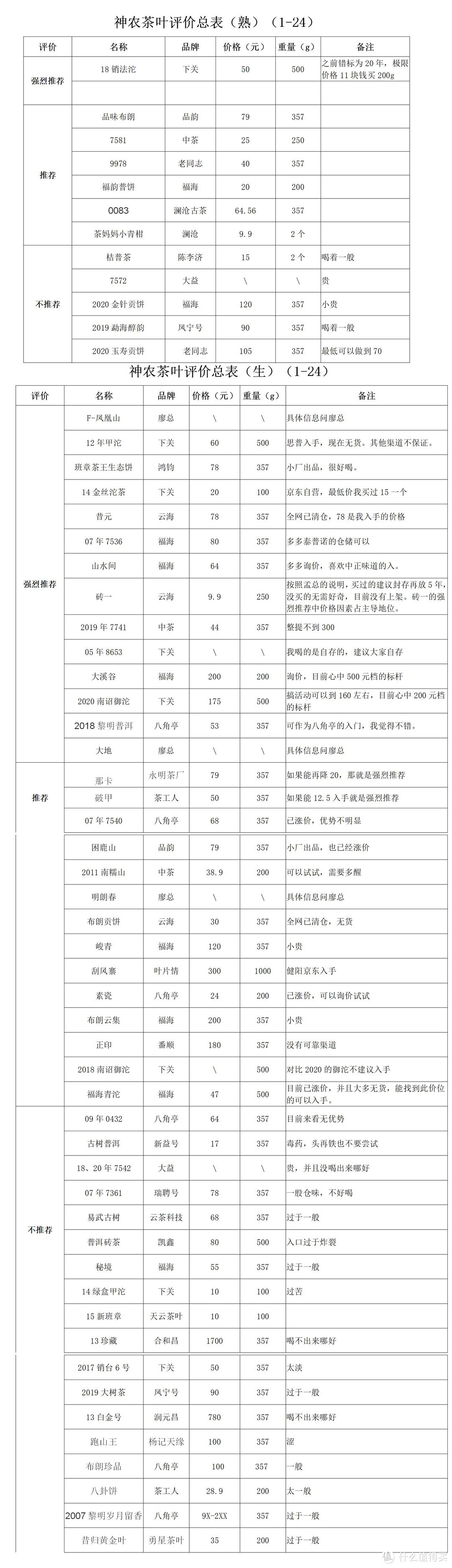 入手的普洱茶小评及建议及其他废话等等25