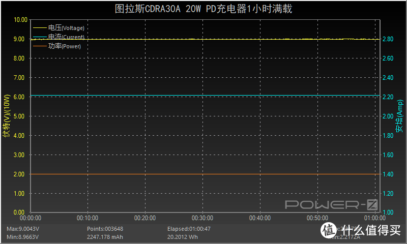 补齐iPhone 12的一点遗憾，图拉斯20W PD充电器评测